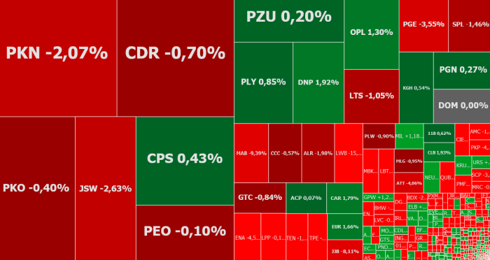 bogdanka, enea, jsw, pge, elektrobudowa, komentarz, akcje, indeksy