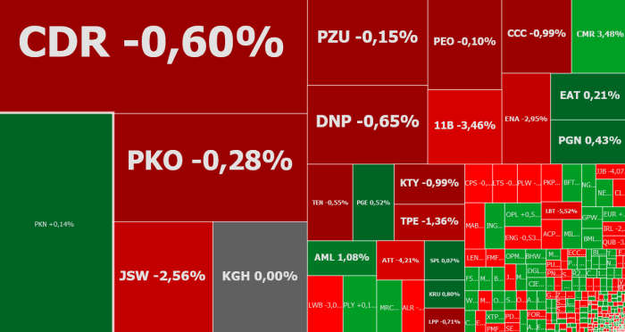 Bogdanka, JSW, PGE, komentarz, akcje, indeksy