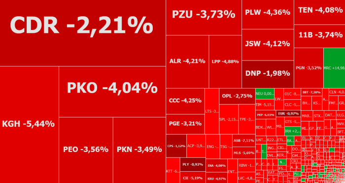 Rainbow, enter, mercator, alior, komentarz, akcje, indeksy
