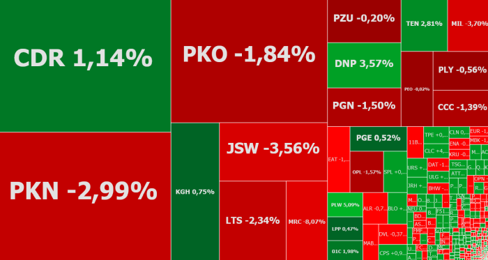millennium,pkobp,orlen,mercator