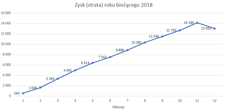 zysk,sektora,bankowego,2018