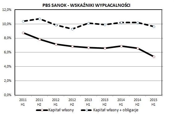 pbs,sanok,bank,spółdzielczy