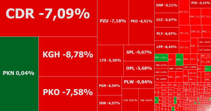 harper, pkn orlen, komentarz, akcje, indeksy