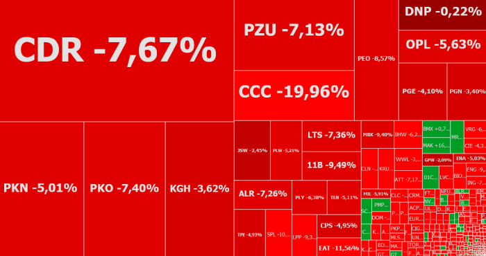 ccc, forte, lpp, amrest, komentarz, akcje, indeksy