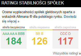 altman,wskaźnik