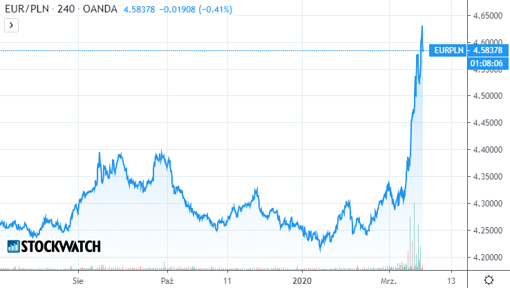 eur,pln