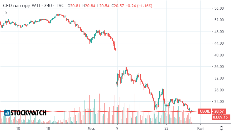wti,oil