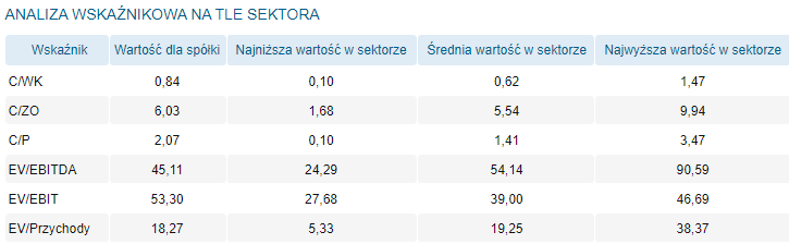 pkobp,wskazniki,analiza