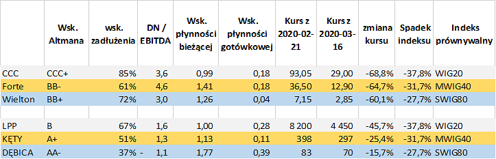 spółki,zadłużone