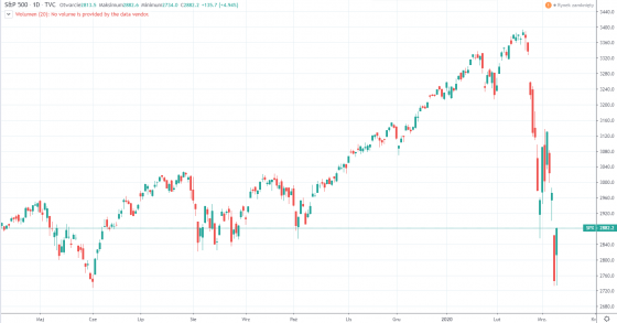 spx,sp500