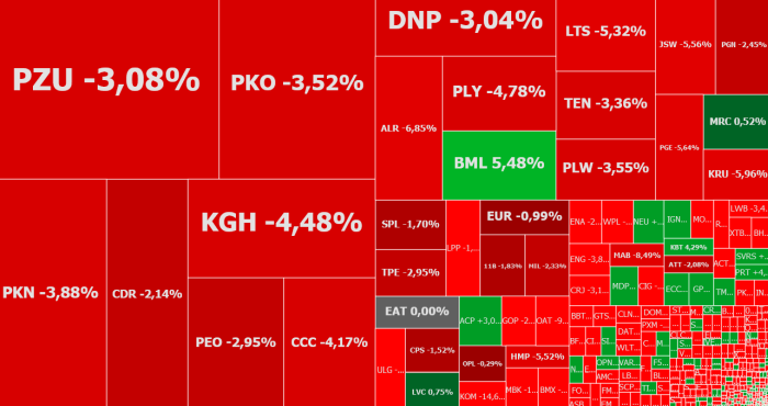 mostostal, warszawa, komentarz, akcje, indeksy,