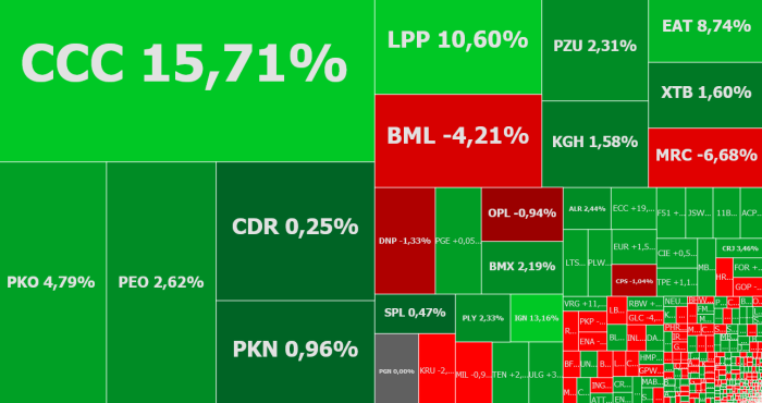  ccc, lpp, vrg, monnari, wittchen, komentarz,akcje, indeksy