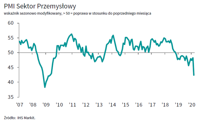 pmi,polska,przemysł
