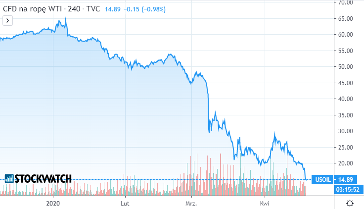 oil,wti