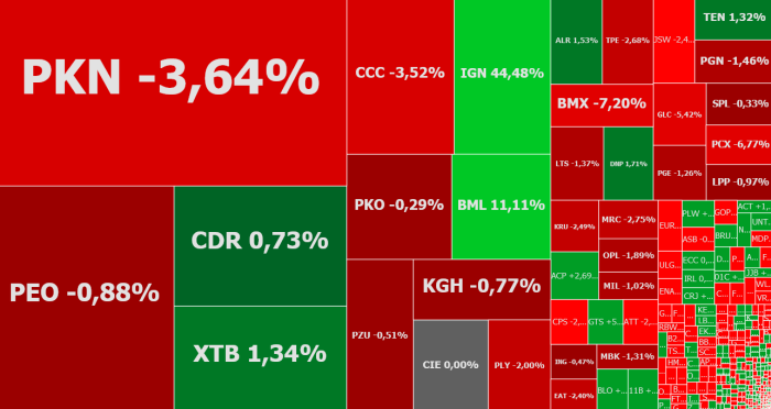  pknorlen, alior, cdprojekt, komentarz, akcje, indeksy