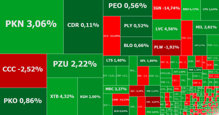 pknorlen, pzu, xtb, bloober, eccgames, komentarz, akcje, indeksy