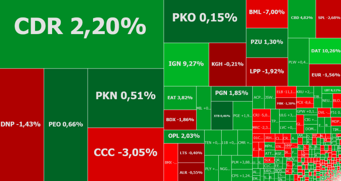 pekao, play, ALTUSTFI, impel, PGE, cdprojekt, komentarz, akcje, indeksy