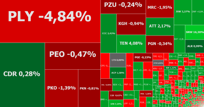 play, jsw, ideabank, grupaazoty, pkpcargo, komentarz, akcje, indeksy