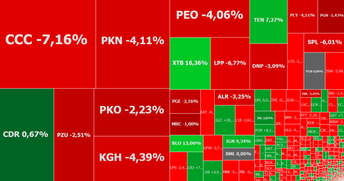 PKNOrlen, lpp, kghm, ccc, glcosmed, tsgames, komentarz, akcje, indeksy
