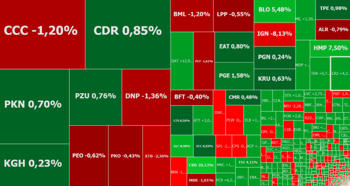 millennium, datawalk, livechat, quercus, komentarz, akcje, indeksy