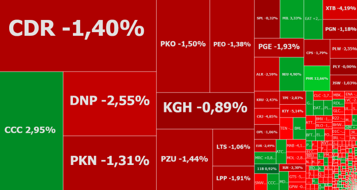  ccc, radpol, neuca, ronson, komentarz, akcje, indeksy