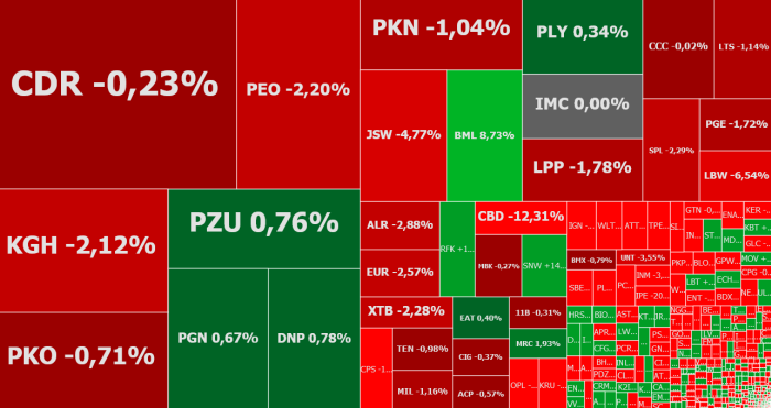 jsw, ipopema, getinoble, komentarz, akcje, indeksy