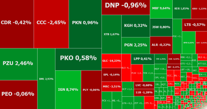 ccc, pge, glcosmed, xtb, komentarz, akcje, indeksy