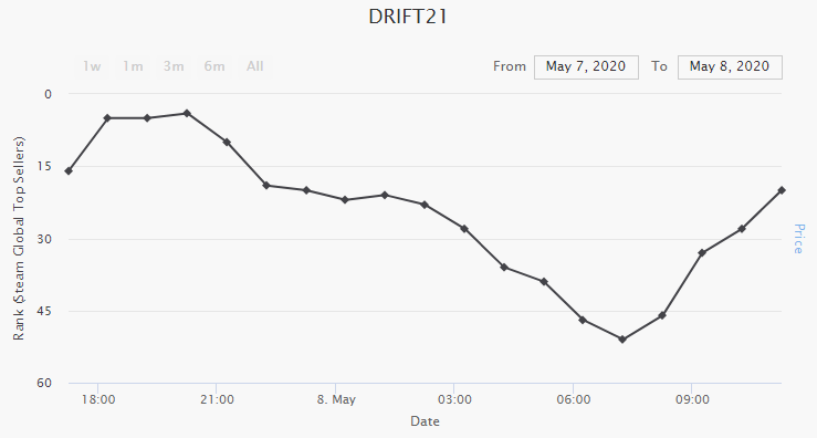 drift21