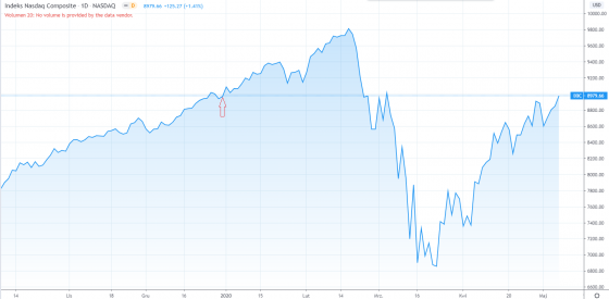 nasdaq