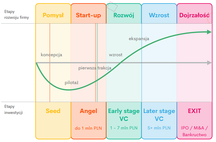 rozwoj,firmy,startup
