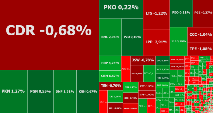 CDPROJEKT, lpp, pgnig, Airway, komentarz, akcje, indeksy,