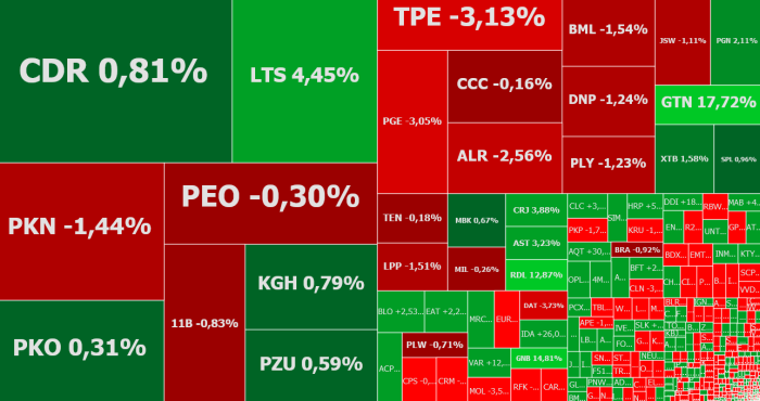 lotos, cdprojekt, 11bit, ideabank, komentarz, akcje, indeksy,