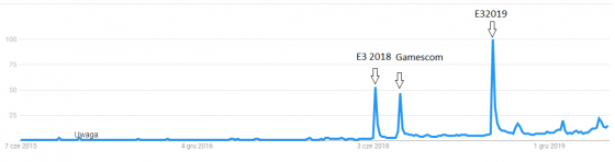 CYBERPUNK,TARGI,E3