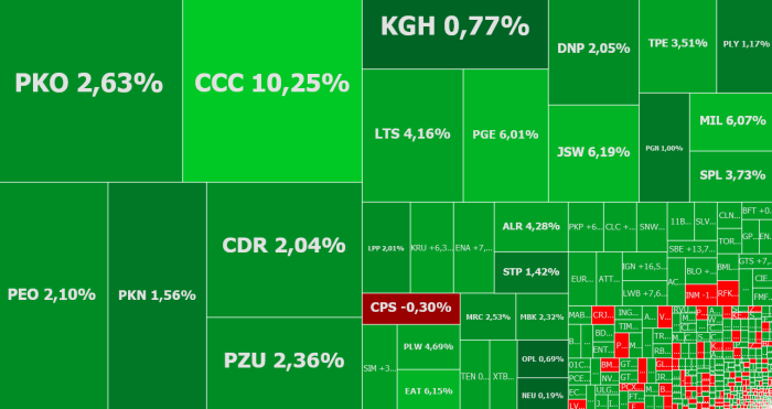 ccc, jsw, pge, enea, komentarz, akcje, indeksy