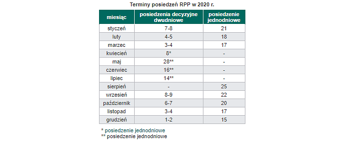rpp,nbp,posiedzenia