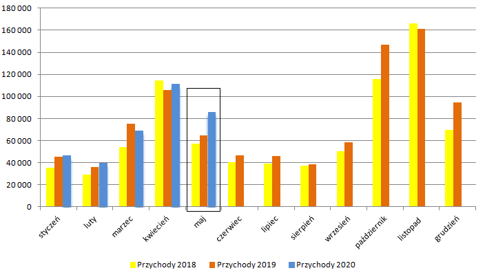 oponeo,przychody