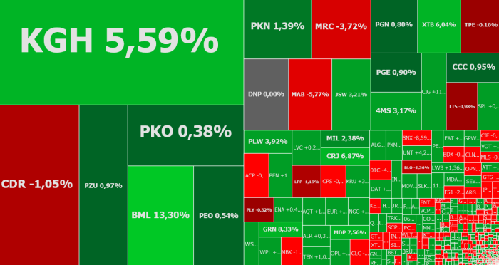 kghm, jsw, bogdanka, coalenerg, komentarz, akcje, indeksy,