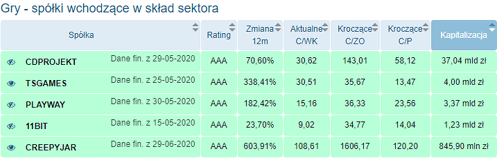 gamedev,gry,ranking