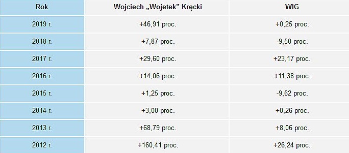 portfel,cztery,fazy,rynku