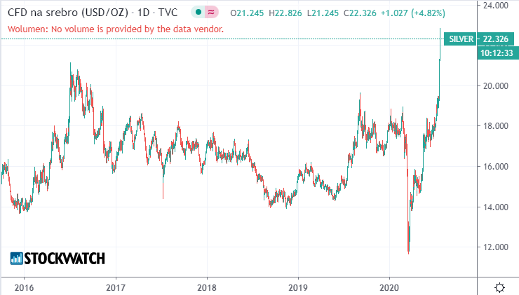 silver,srebro