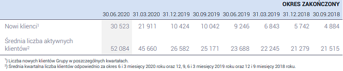 xtb,klienci