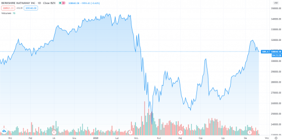 Berkshire,Hathaway