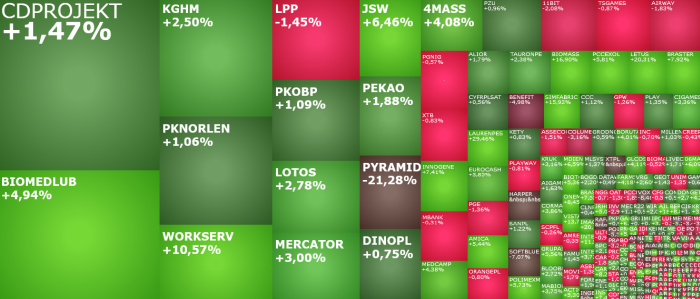 jsw, alior, biomedlub, workserv, akcje, komentarz, indeksy,