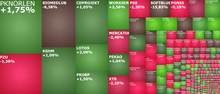 pzu, glcosmed, BIOMEDLUB, komentarz, akcje, indeksy,