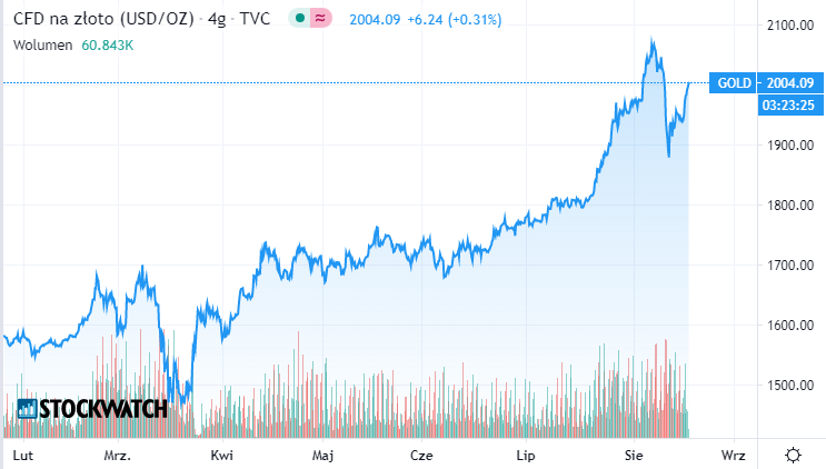 zloto,gold