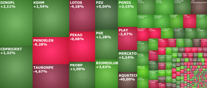 Tauronpe, dinopl, swallet, komentarz, akcje, indeksy,