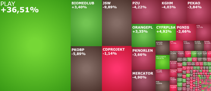 play, orangepl, cyfrplsat, rainbow, enter, komentarz, akcje, indeksy,