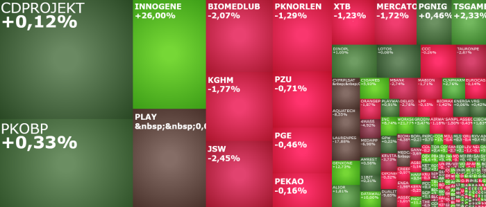 workserv, PGE, tauronpe, enea, datawalk, comarch, komentarz, akcje, indeksy,