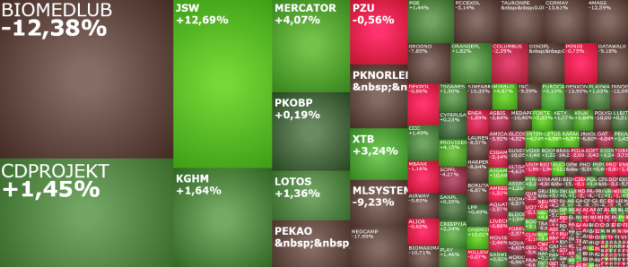 datawalk, cormay, TORPOL, jsw, biomedlub, komentarz, akcje, indeksy,
