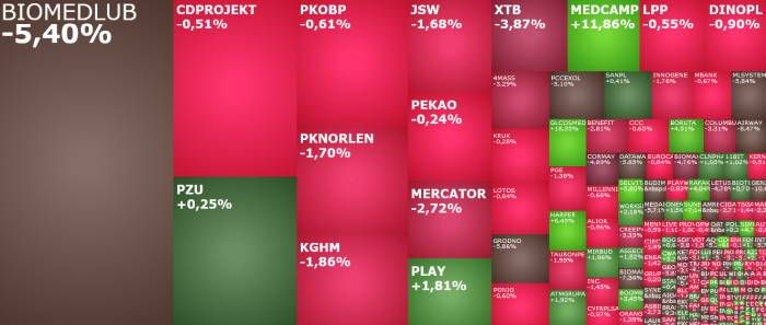 pzu, selvita, biomedlub, GLCOSMED, harper, komentarz, akcje, indeksy,